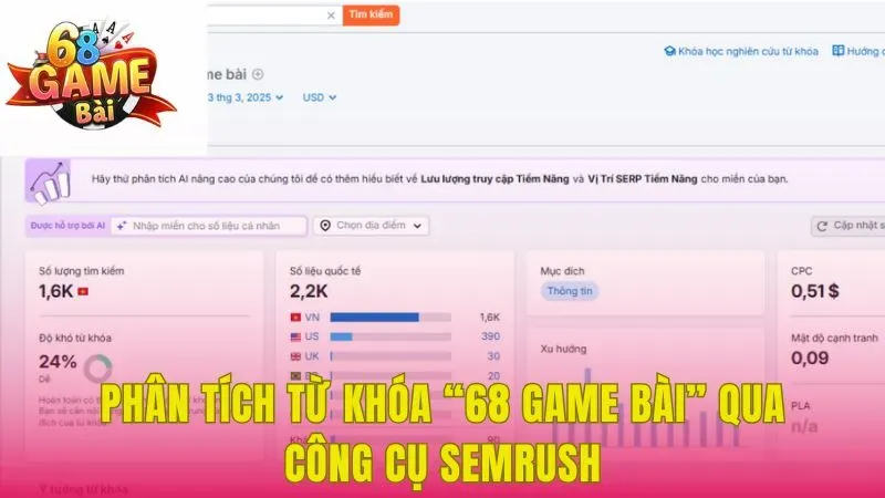 Lượt tìm kiếm từ khóa “68 game bài” lên đến 2,2K trên toàn thế giới