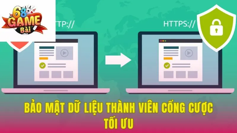 Nền tảng ứng dụng các công nghệ bảo mật hiện đại nhất vào hệ thống
